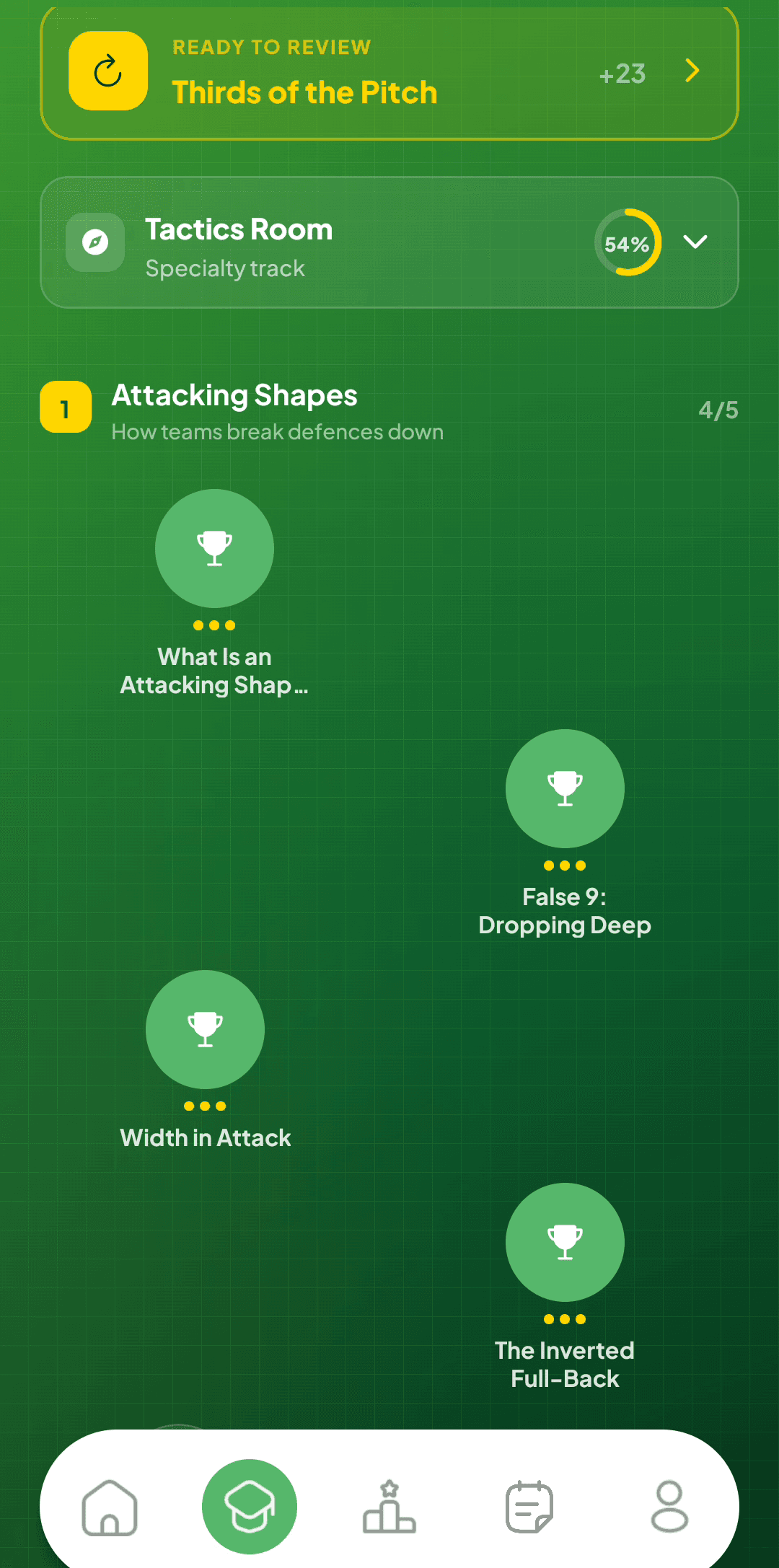 Academy · Your path — FansBall Knowledge screenshot